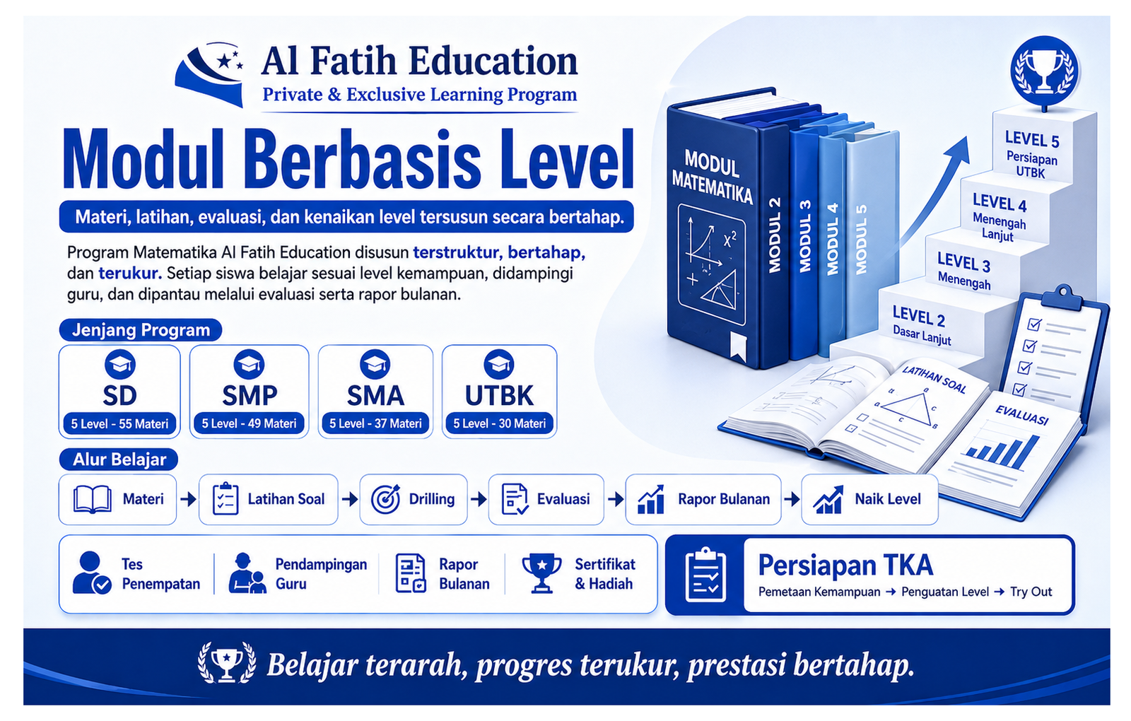 Modul